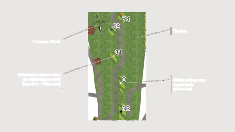 Top-down illustration of a golf hole tee area showing the tee box, compass with north direction, intermediate distance markers, distance difference from the official yardage book start, and the official tee color (white).