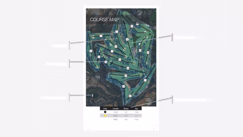 Top-down schematic of a golf course highlighting hole numbers, hole links, playing directions, compass orientation, and general course information.