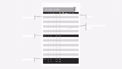 Detailed golf scorecard layout integrated into a yardage book, featuring alternating rows, per-hole distances, front nine and back nine totals, and dedicated areas to write player results.